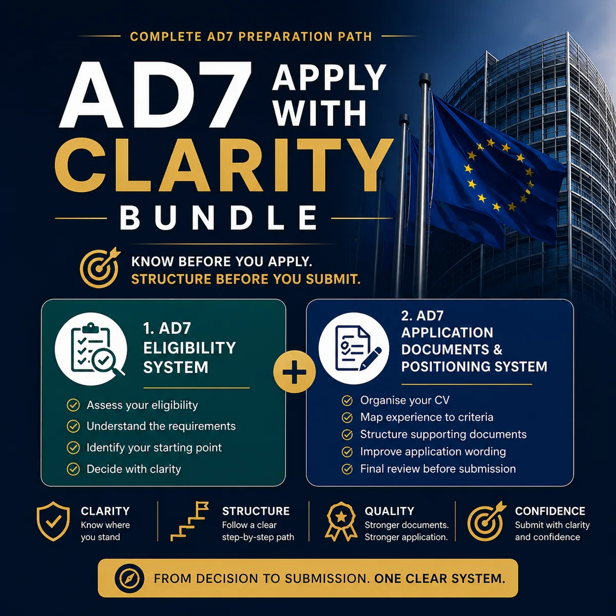 AD7 Test Knowledge and Practice Curriculum System